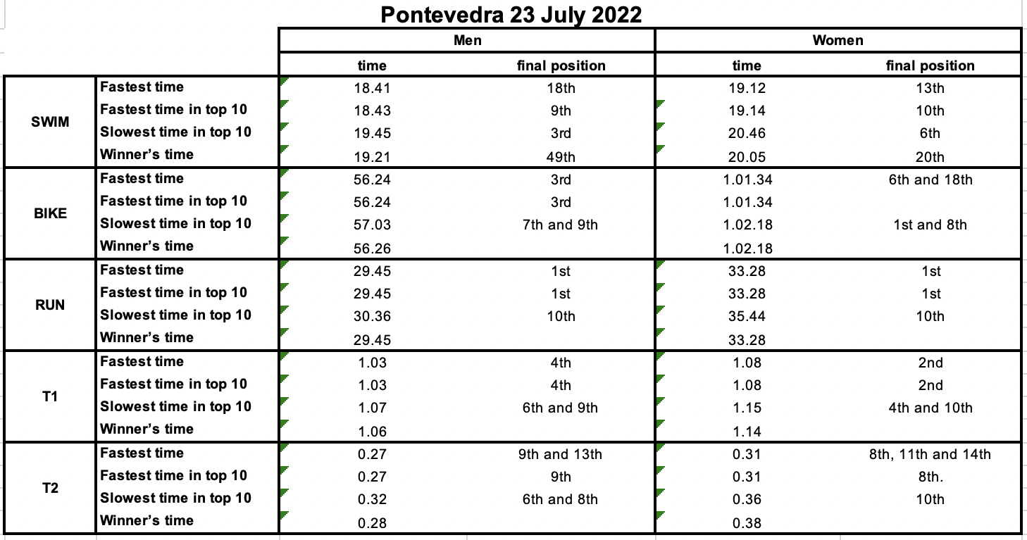 Attachment Pontevedra_data2022.png